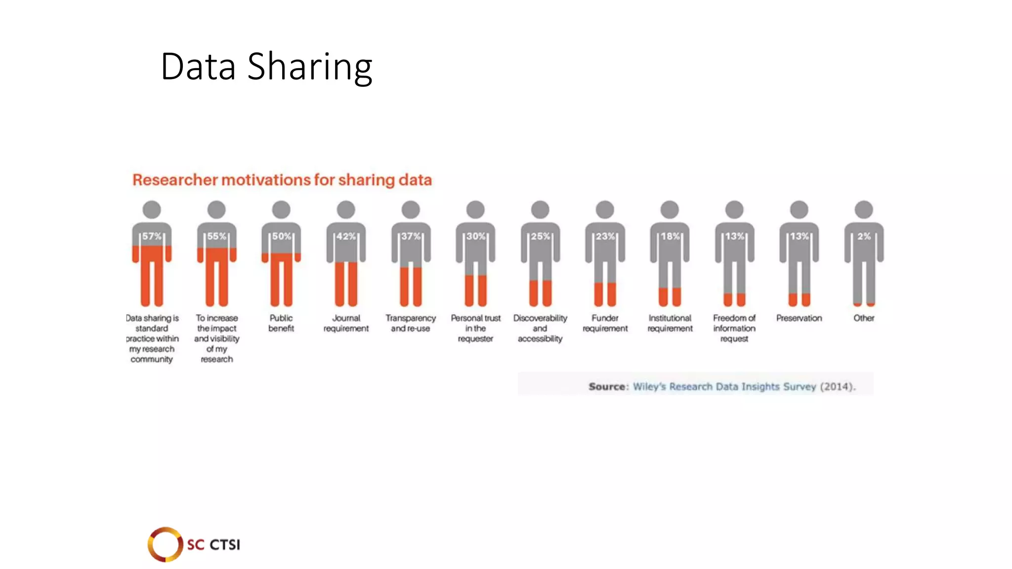 Data Sharing
 
