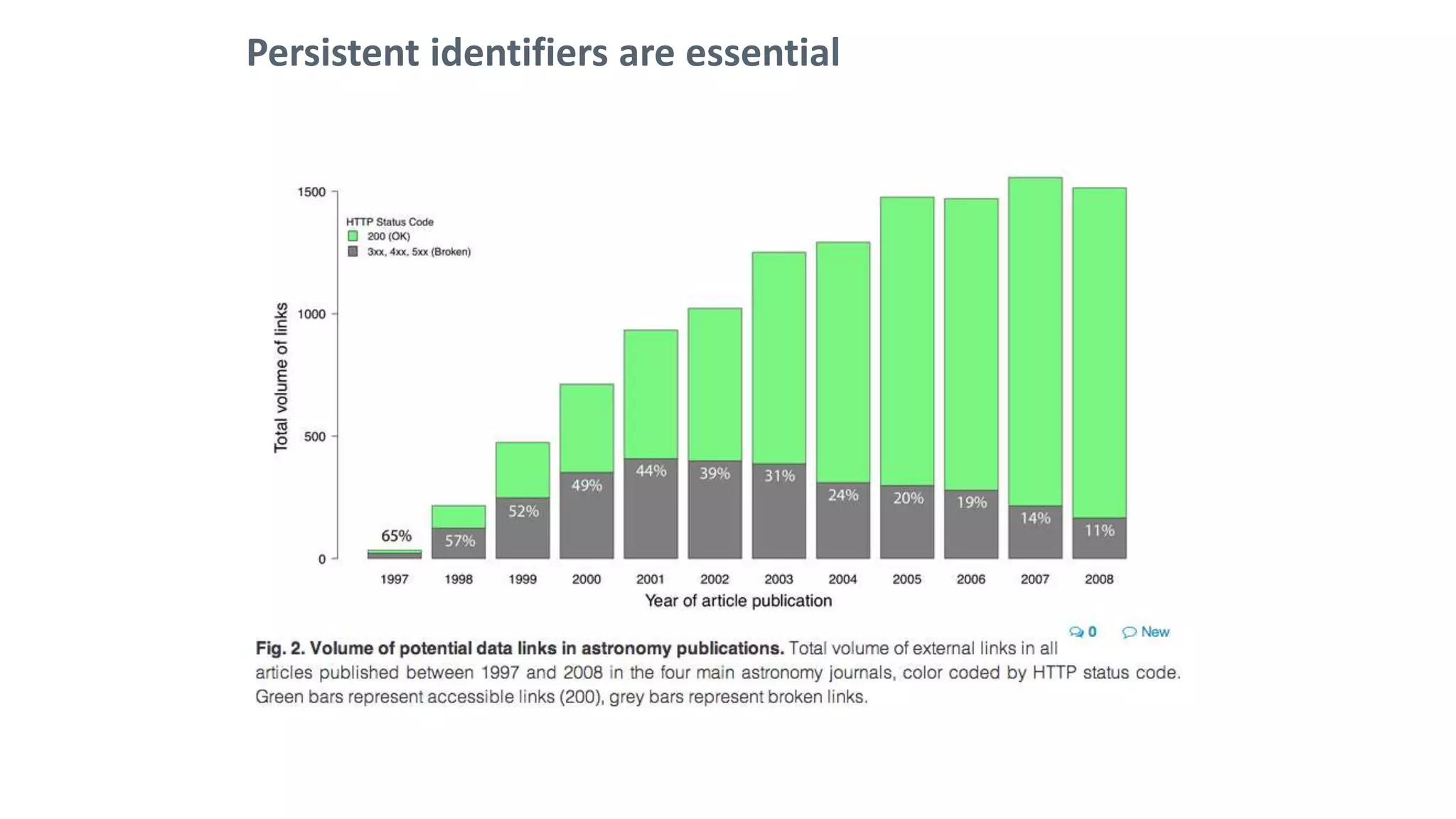 Persistent identifiers are essential
 