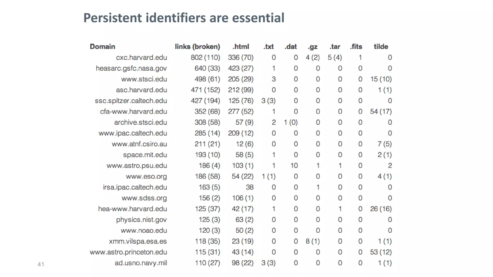 41
Persistent identifiers are essential
 