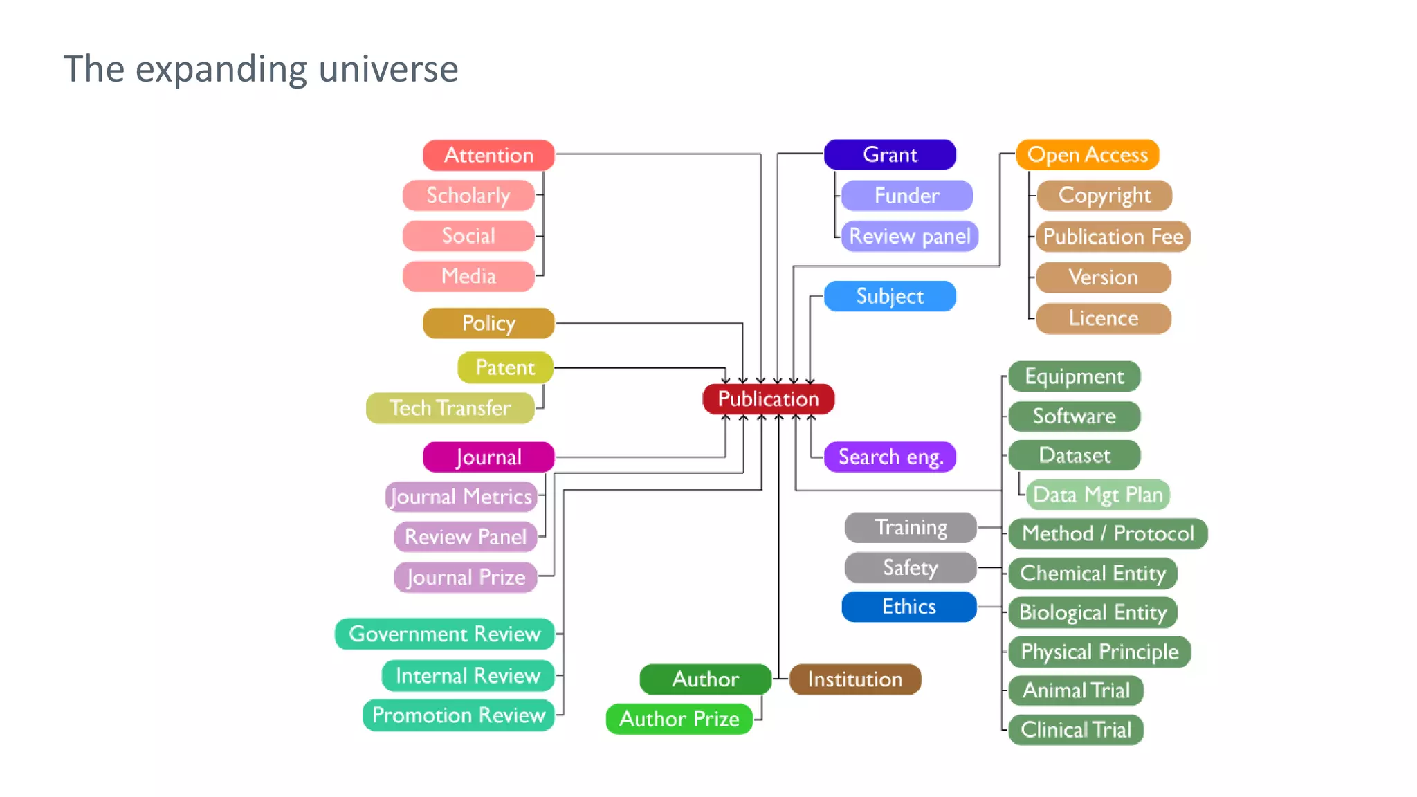 The expanding universe
 