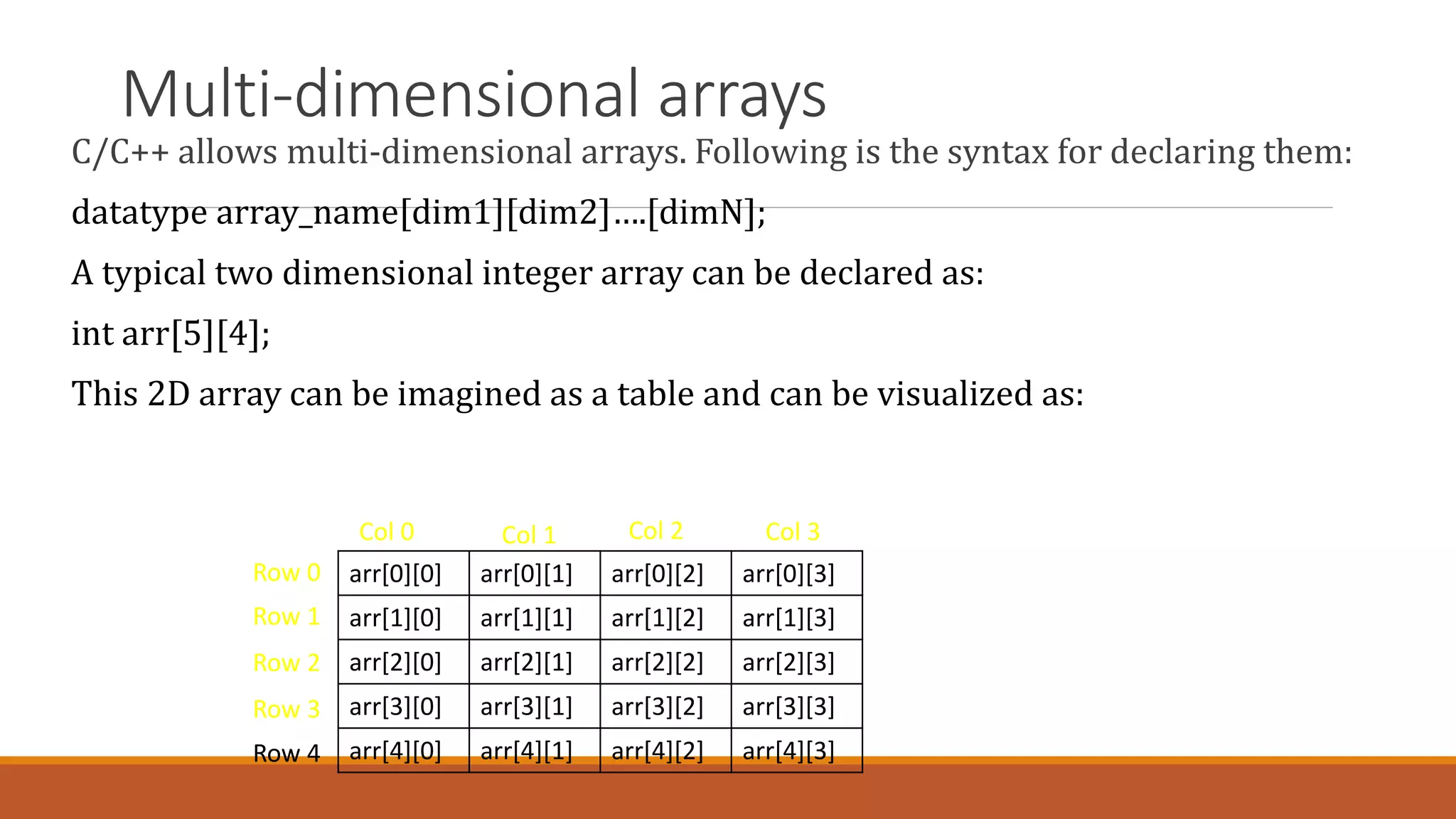 Multi-dimensional arrays
C/C++ allows multi-dimensional arrays. Following is the syntax for declaring them:
datatype array_name[dim1][dim2]….[dimN];
A typical two dimensional integer array can be declared as:
int arr[5][4];
This 2D array can be imagined as a table and can be visualized as:
arr[0][0] arr[0][1] arr[0][2] arr[0][3]
arr[1][0] arr[1][1] arr[1][2] arr[1][3]
arr[2][0] arr[2][1] arr[2][2] arr[2][3]
arr[3][0] arr[3][1] arr[3][2] arr[3][3]
arr[4][0] arr[4][1] arr[4][2] arr[4][3]
Row 0
Row 1
Row 2
Row 3
Row 4
Col 0 Col 3
Col 2
Col 1
 