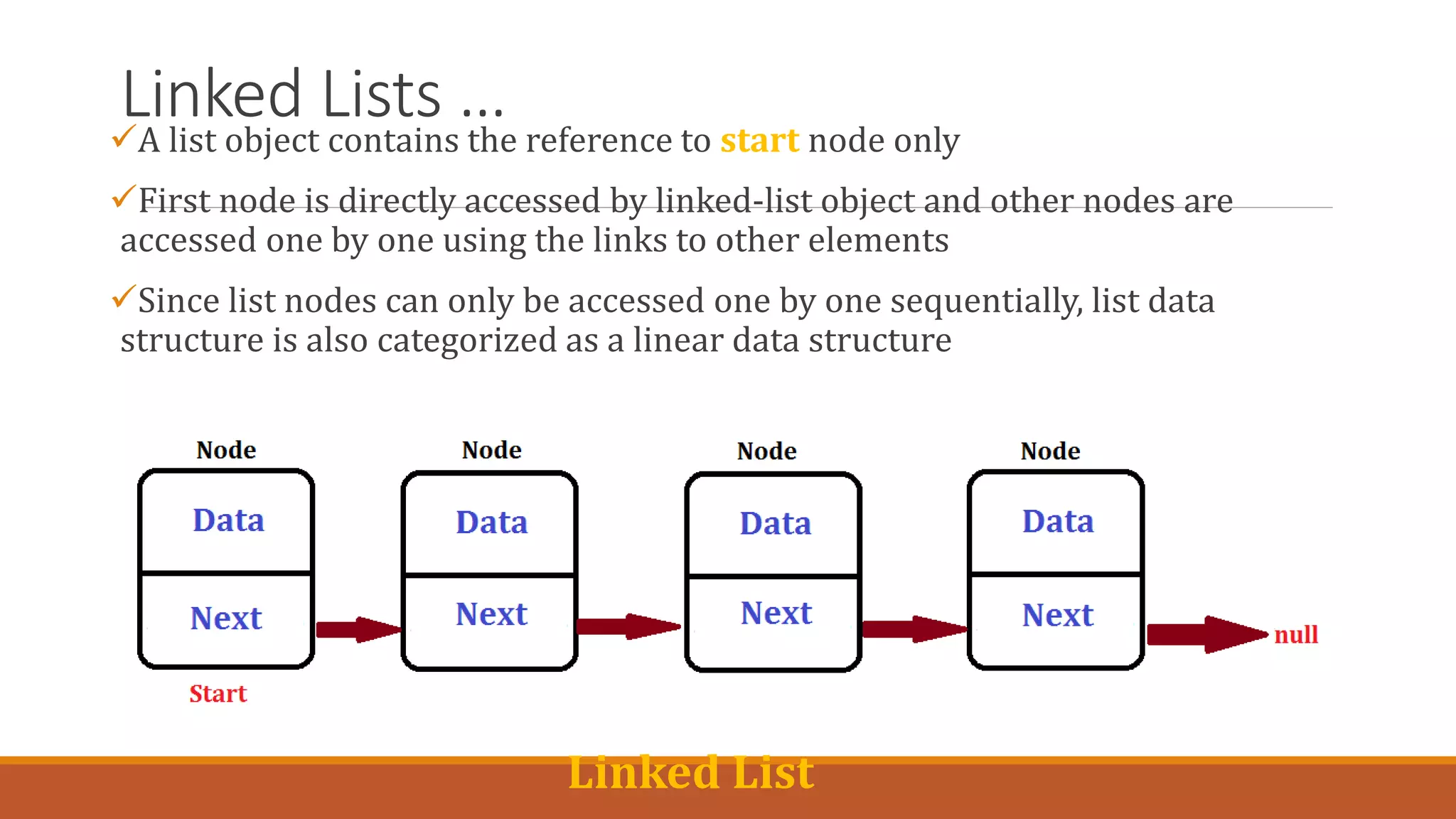Linked Lists …
A list object contains the reference to start node only
First node is directly accessed by linked-list object and other nodes are
accessed one by one using the links to other elements
Since list nodes can only be accessed one by one sequentially, list data
structure is also categorized as a linear data structure
Linked List
 