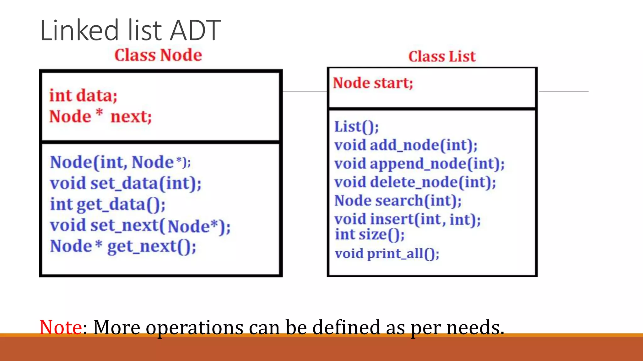 Linked list ADT
Note: More operations can be defined as per needs.
 