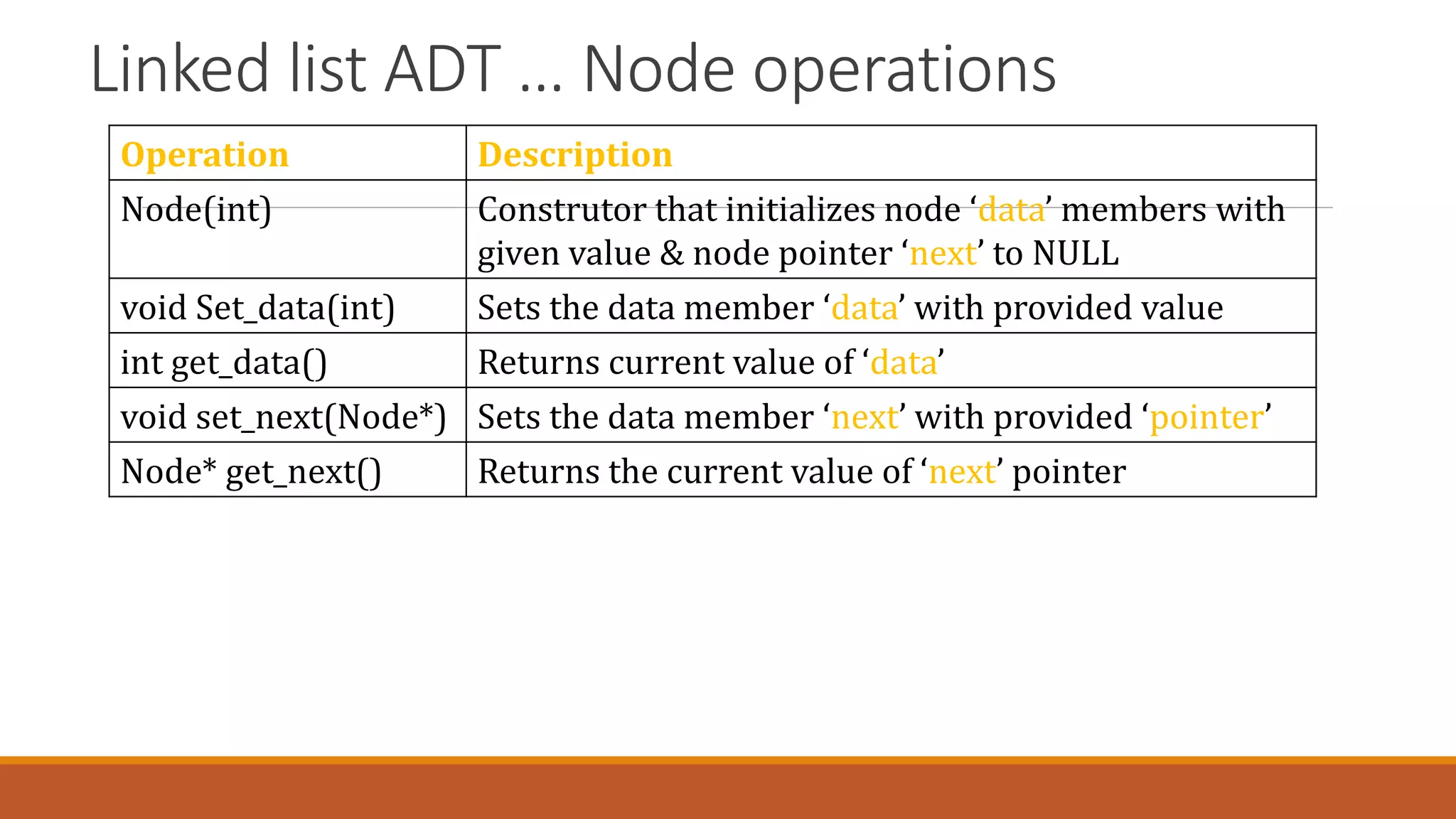 Linked list ADT … Node operations
Operation Description
Node(int) Construtor that initializes node ‘data’ members with
given value & node pointer ‘next’ to NULL
void Set_data(int) Sets the data member ‘data’ with provided value
int get_data() Returns current value of ‘data’
void set_next(Node*) Sets the data member ‘next’ with provided ‘pointer’
Node* get_next() Returns the current value of ‘next’ pointer
 