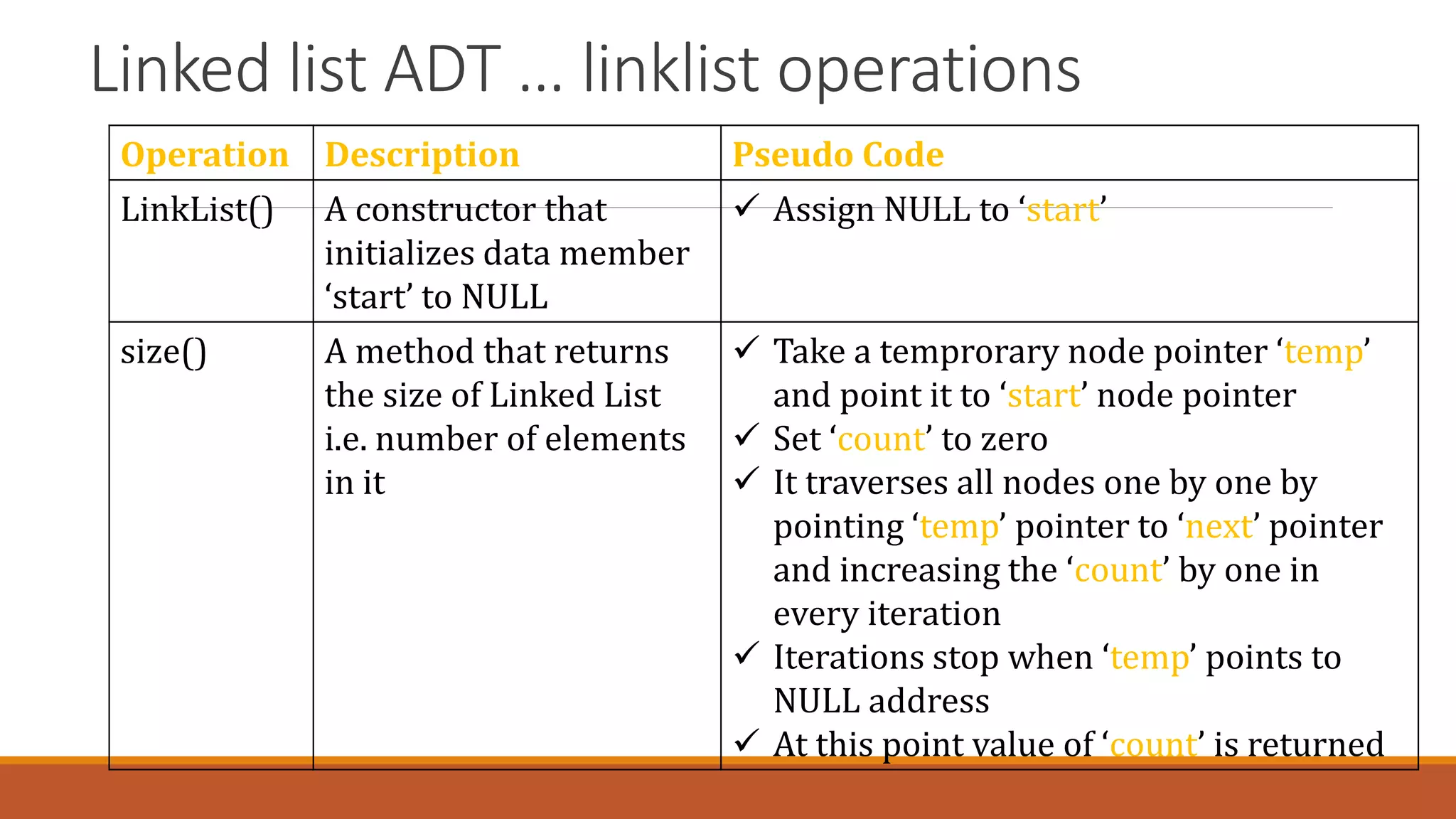 Linked list ADT … linklist operations
Operation Description Pseudo Code
LinkList() A constructor that
initializes data member
‘start’ to NULL
 Assign NULL to ‘start’
size() A method that returns
the size of Linked List
i.e. number of elements
in it
 Take a temprorary node pointer ‘temp’
and point it to ‘start’ node pointer
 Set ‘count’ to zero
 It traverses all nodes one by one by
pointing ‘temp’ pointer to ‘next’ pointer
and increasing the ‘count’ by one in
every iteration
 Iterations stop when ‘temp’ points to
NULL address
 At this point value of ‘count’ is returned
 