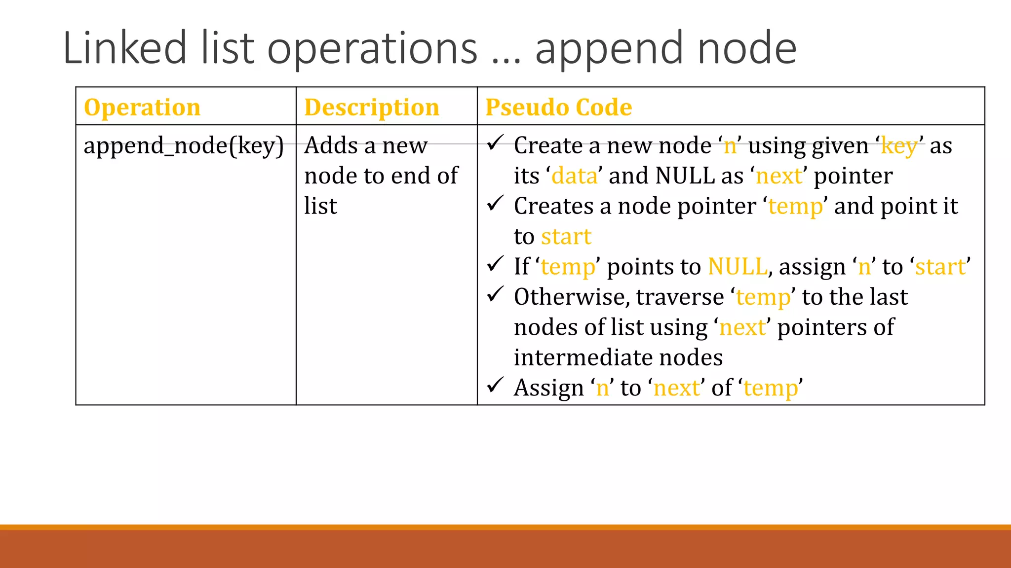 Linked list operations … append node
Operation Description Pseudo Code
append_node(key) Adds a new
node to end of
list
 Create a new node ‘n’ using given ‘key’ as
its ‘data’ and NULL as ‘next’ pointer
 Creates a node pointer ‘temp’ and point it
to start
 If ‘temp’ points to NULL, assign ‘n’ to ‘start’
 Otherwise, traverse ‘temp’ to the last
nodes of list using ‘next’ pointers of
intermediate nodes
 Assign ‘n’ to ‘next’ of ‘temp’
 