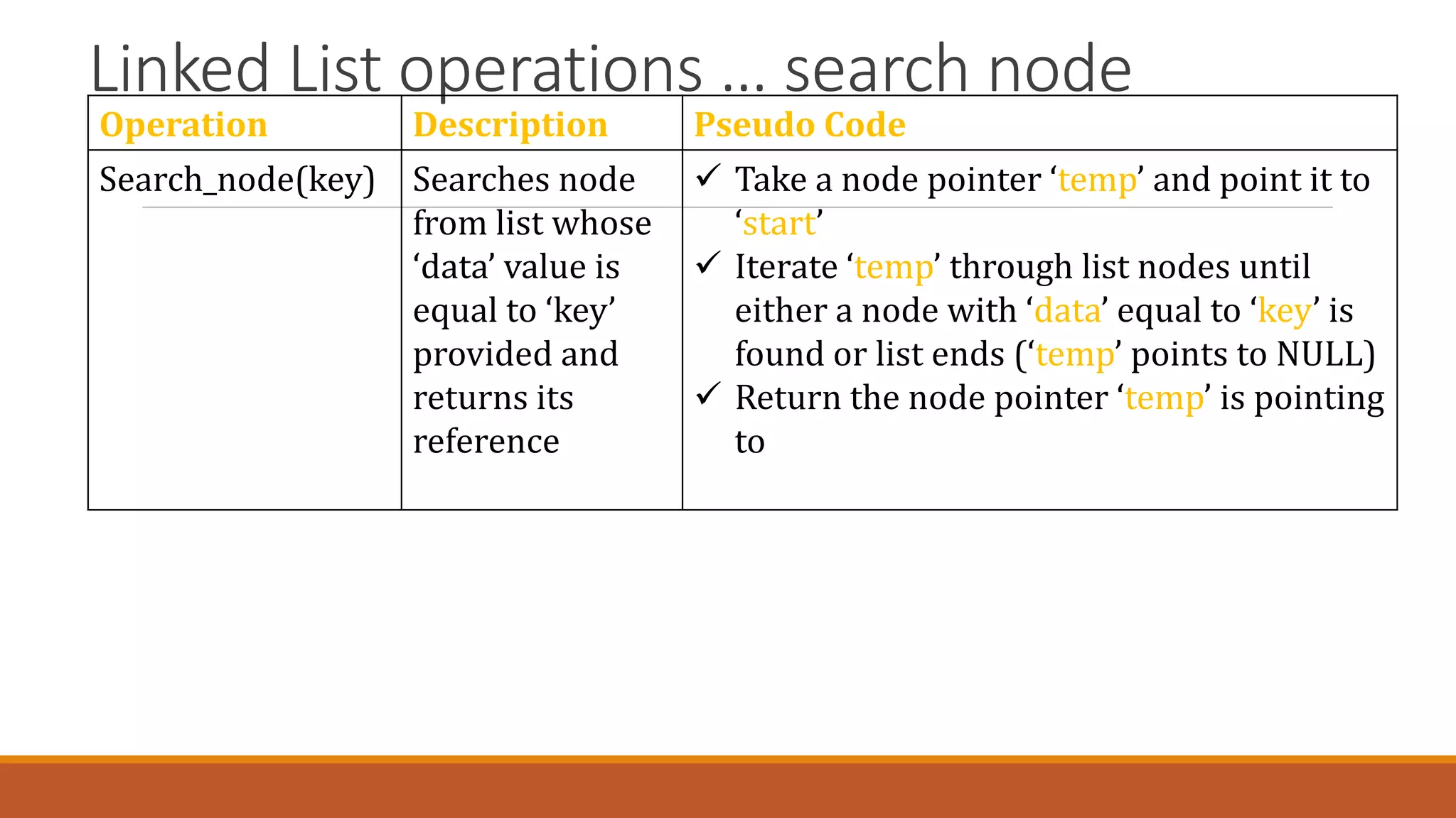 Linked List operations … search node
Operation Description Pseudo Code
Search_node(key) Searches node
from list whose
‘data’ value is
equal to ‘key’
provided and
returns its
reference
 Take a node pointer ‘temp’ and point it to
‘start’
 Iterate ‘temp’ through list nodes until
either a node with ‘data’ equal to ‘key’ is
found or list ends (‘temp’ points to NULL)
 Return the node pointer ‘temp’ is pointing
to
 