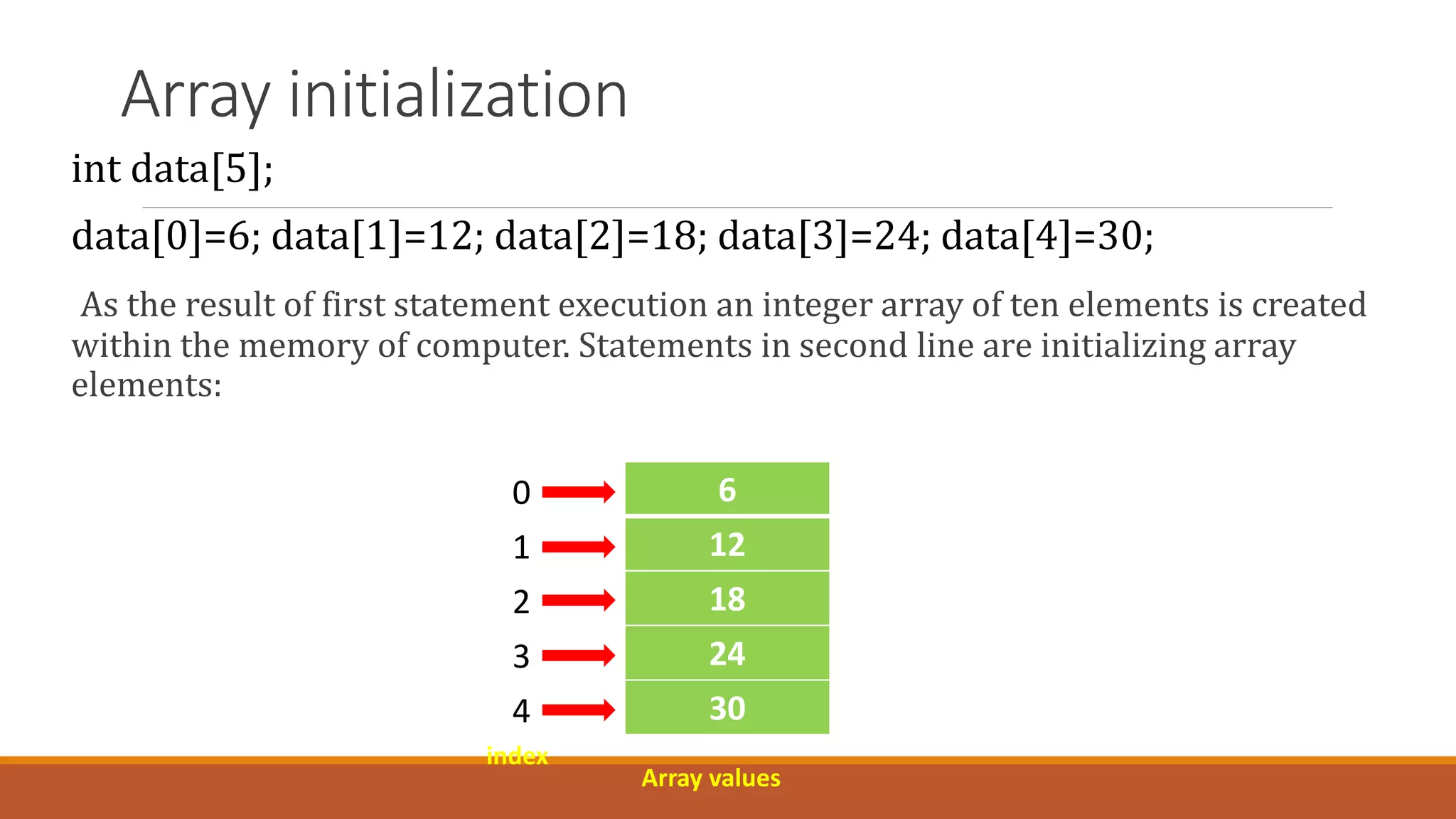 Array initialization
int data[5];
data[0]=6; data[1]=12; data[2]=18; data[3]=24; data[4]=30;
As the result of first statement execution an integer array of ten elements is created
within the memory of computer. Statements in second line are initializing array
elements:
6
12
18
24
30
0
1
2
3
4
index
Array values
 