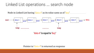 Linked List operations … search node
Node in Linked List having ‘data 4’ as its value same as of ‘key’
Pointer to ‘data 4’ is returned as response
 