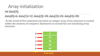 Array initialization
int data[5];
data[0]=6; data[1]=12; data[2]=18; data[3]=24; data[4]=30;
As the result of first statem...