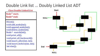 Double Link list … Doubly Linked List ADT
NULL
NULL
Start
End
 