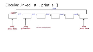 Circular Linked list … print_all()
 