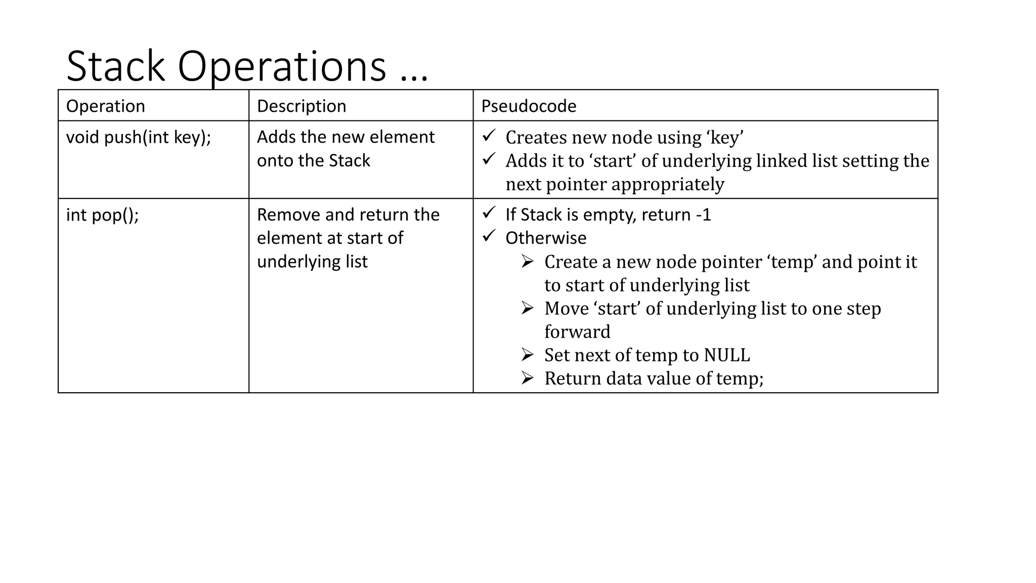 Stack Operations …
Operation Description Pseudocode
void push(int key); Adds the new element
onto the Stack
 Creates new node using ‘key’
 Adds it to ‘start’ of underlying linked list setting the
next pointer appropriately
int pop(); Remove and return the
element at start of
underlying list
 If Stack is empty, return -1
 Otherwise
 Create a new node pointer ‘temp’ and point it
to start of underlying list
 Move ‘start’ of underlying list to one step
forward
 Set next of temp to NULL
 Return data value of temp;
 