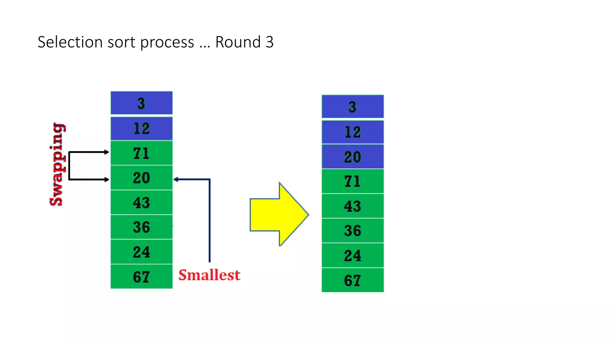 Selection sort process … Round 3
 