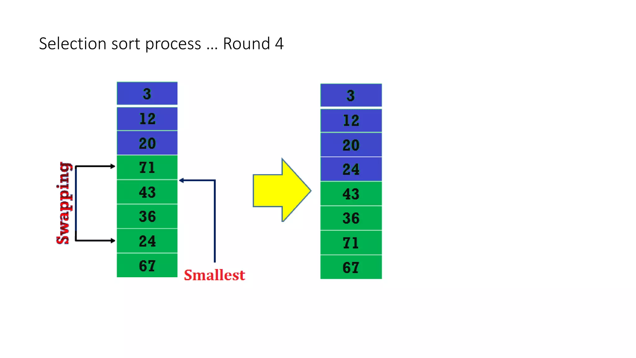 Selection sort process … Round 4
 