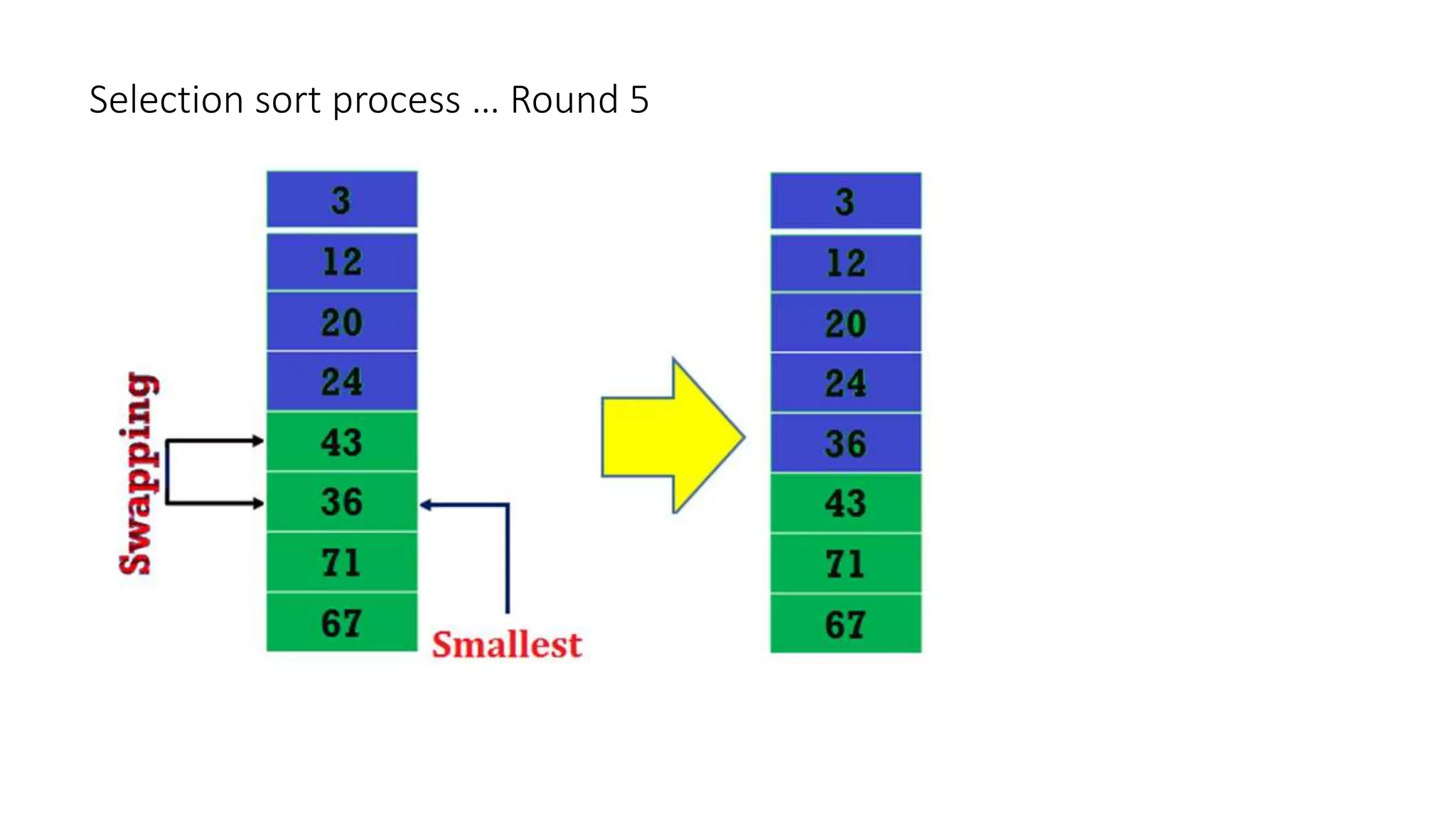 Selection sort process … Round 5
 