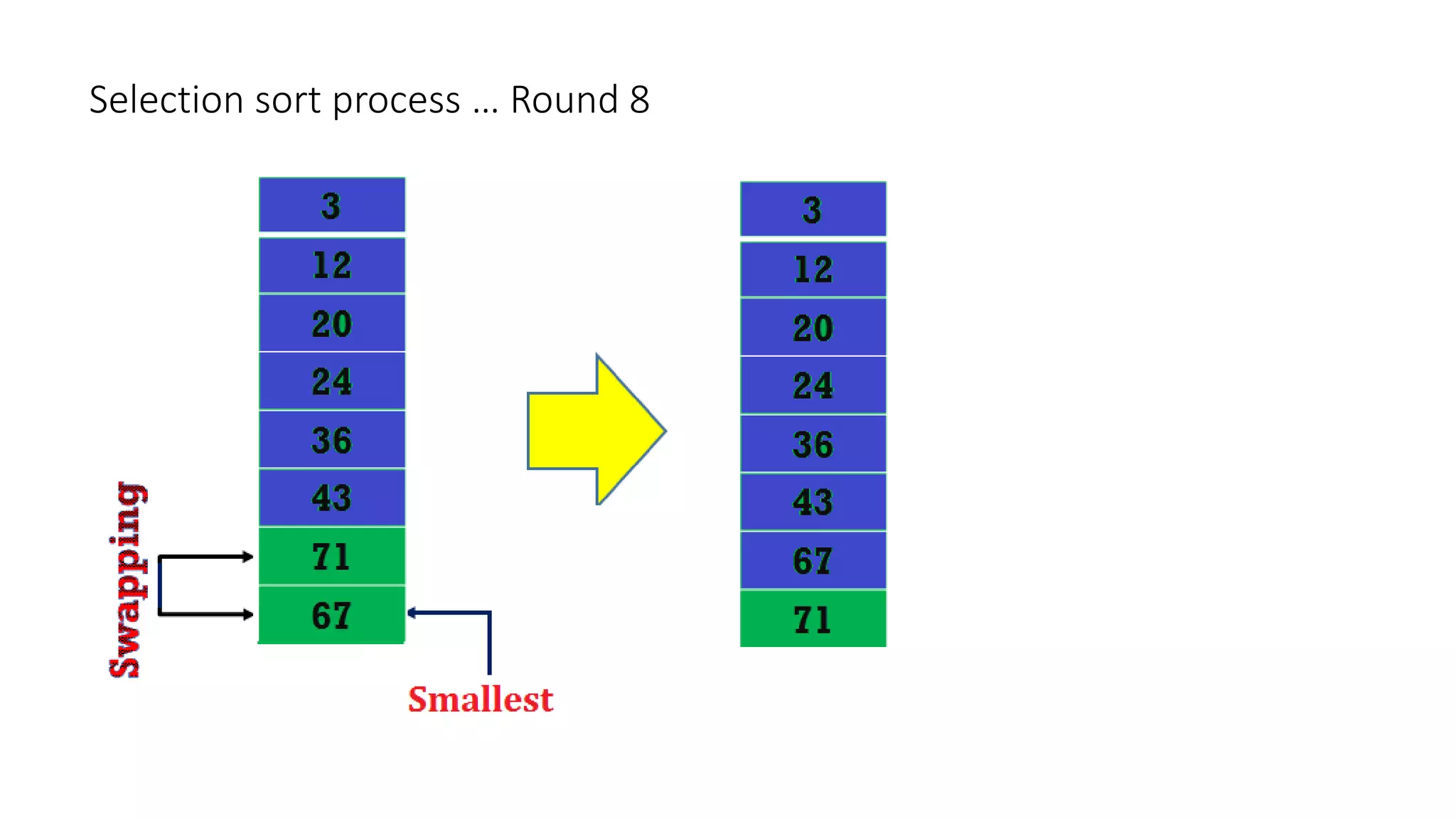 Selection sort process … Round 8
 