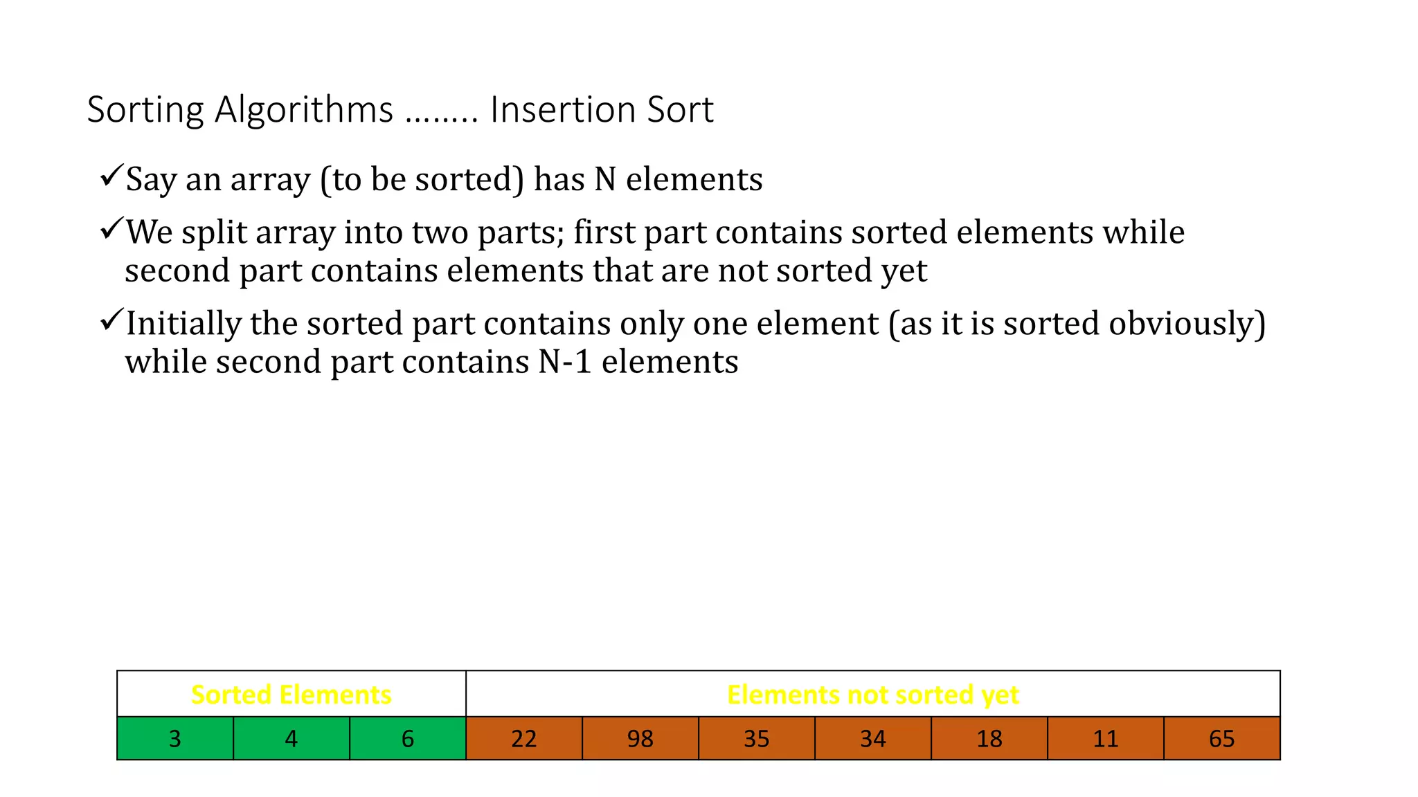 Sorting Algorithms …….. Insertion Sort
Say an array (to be sorted) has N elements
We split array into two parts; first part contains sorted elements while
second part contains elements that are not sorted yet
Initially the sorted part contains only one element (as it is sorted obviously)
while second part contains N-1 elements
Sorted Elements Elements not sorted yet
3 4 6 22 98 35 34 18 11 65
 