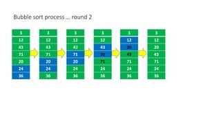 Bubble sort process … round 2
3
12
43
71
20
24
36
3
12
43
71
20
24
36
3
12
43
71
20
24
36
3
12
43
20
71
24
36
3
12
20
43
71
24
36
3
12
20
43
71
24
36
 
