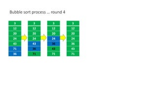 Bubble sort process … round 4
3
12
20
24
43
71
36
3
12
20
24
43
36
71
3
12
20
24
36
43
71
3
12
20
24
36
43
71
 