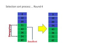 Selection sort process … Round 4
 