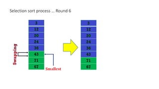 Selection sort process … Round 6
 