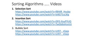 Sorting Algorithms ….. Videos
1. Selection Sort
https://www.youtube.com/watch?v=f8hXR_Hvybo
https://www.youtube.com/watch?v=lx9G71uLXIg
2. Insertion Sort
https://www.youtube.com/watch?v=DFG-XuyPYUQ
https://www.youtube.com/watch?v=TwGb6ohsvUU
3. Bubble Sort
https://www.youtube.com/watch?v=Ui97-_n5xjo
https://www.youtube.com/watch?v=Ui97-_n5xjo
 