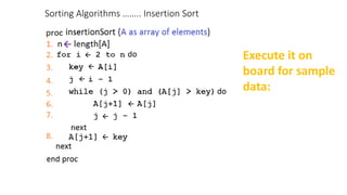 Sorting Algorithms …….. Insertion Sort
Execute it on
board for sample
data:
 