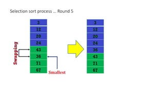 Selection sort process … Round 5
 