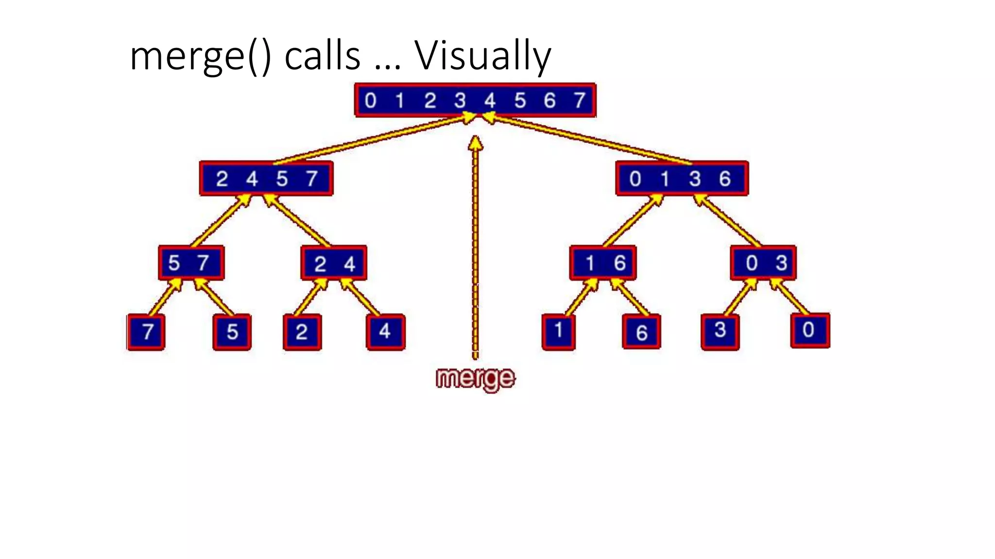 merge() calls … Visually
 