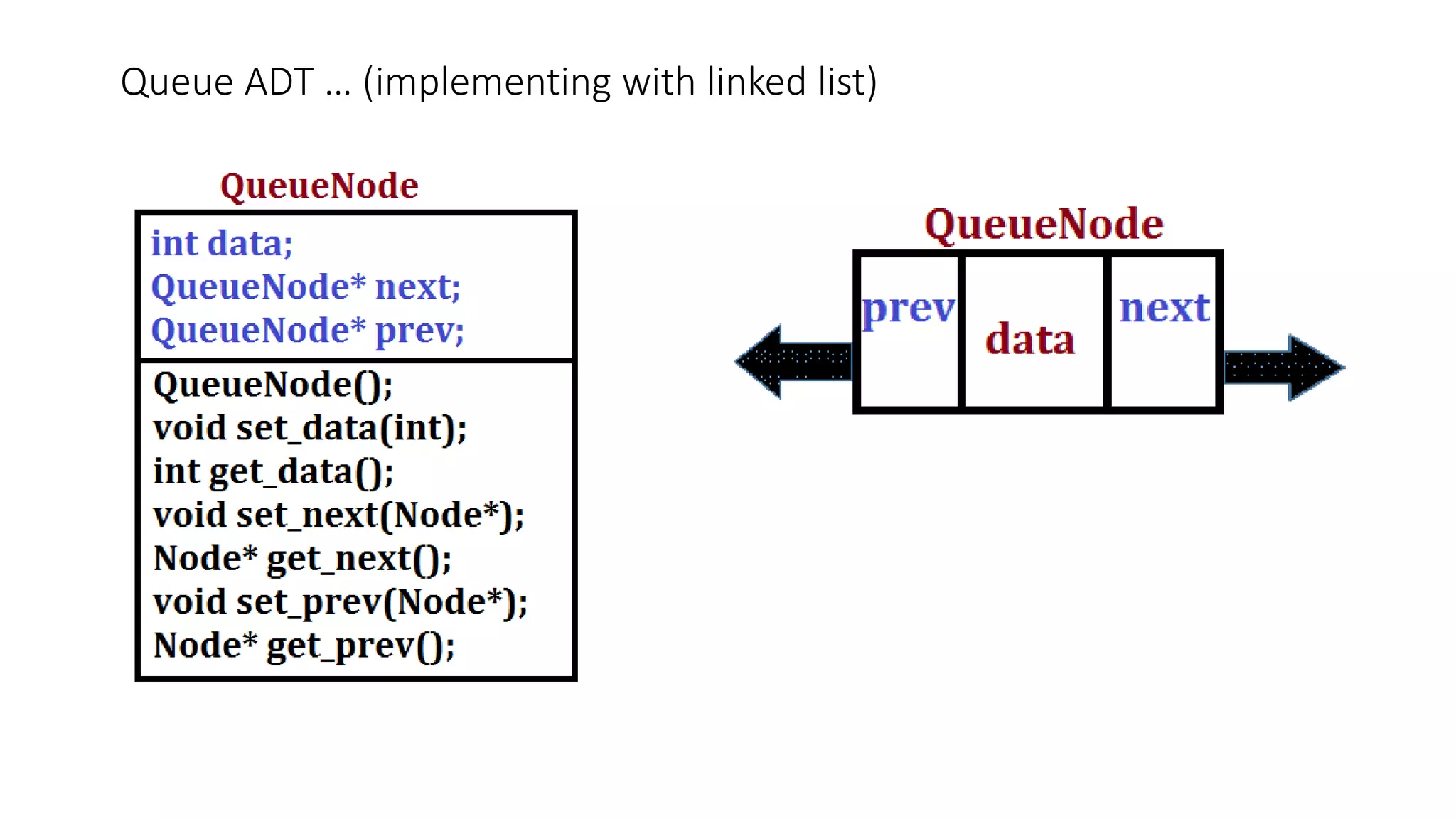 Queue ADT … (implementing with linked list)
 