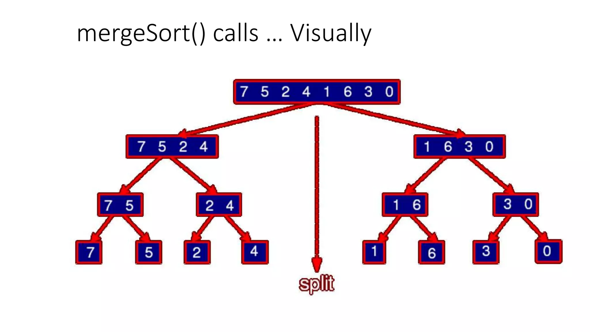 mergeSort() calls … Visually
 