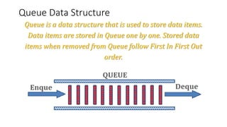 Queue Data Structure
Queue is a data structure that is used to store data items.
Data items are stored in Queue one by one...