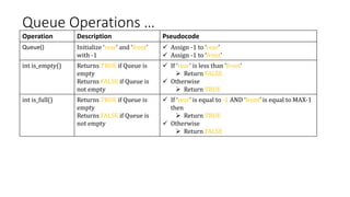 Queue Operations …
Operation Description Pseudocode
Queue() Initialize ‘rear’ and ‘front’
with -1
 Assign -1 to ‘rear’
 ...