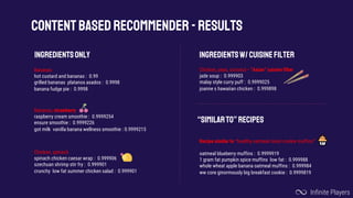 CONTENTBASEDRECOMMENDER -RESULTS
Infinite Players
Bananas
hot custard and bananas : 0.99
grilled bananas platanos asados : 0.9998
banana fudge pie : 0.9998
Chicken, spinach
spinach chicken caesar wrap : 0.999906
szechuan shrimp stir fry : 0.999901
crunchy low fat summer chicken salad : 0.999901
Bananas, strawberry
raspberry cream smoothie : 0.9999254
ensure smoothie : 0.9999226
got milk vanilla banana wellness smoothie : 0.9999215
Chicken, peas, coconut - “Asian” cuisine filter
jade soup : 0.999903
malay style curry puff : 0.9999025
joanne s hawaiian chicken : 0.999898
Recipe similar to “healthy oatmeal raisin cookie muffins”
oatmeal blueberry muffins : 0.9999919
1 gram fat pumpkin spice muffins low fat : 0.999988
whole wheat apple banana oatmeal muffins : 0.999984
ww core ginormously big breakfast cookie : 0.9999819
Ingredientsonly Ingredientsw/ cuisinefilter
“Similarto” recipes
 