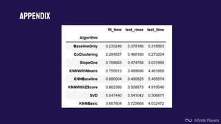 APPENDIX
Infinite Players
 