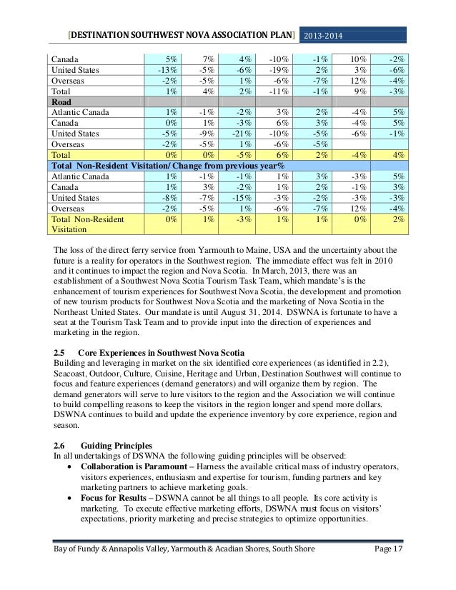 How to form a consortium image