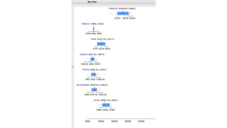 Data Science using Python and Orange | PPTX