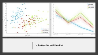 Data Science using Python and Orange | PPTX