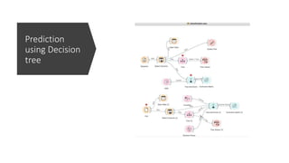 Data Science using Python and Orange | PPTX