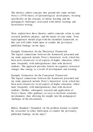 The theories and/or concepts that ground this study include
Perry’s (1970) theory of epistemological development, focusing
specifically on the concepts of online learning and the
pedagogical challenges associated with online learning and
dissertation writing.
Next, explain how these theories and/or concepts relate to your
research problem, purpose, and the nature of your study. Your
topic/approach should align with the identified framework so
that you will either build upon or counter the previously
published findings on the topic.
Example Connection for the Theoretical Framework
The logical connections between the framework presented and
my study approach include Perry’s theoretical work, which has
been used extensively in all aspects of higher education, albeit
more frequently with undergraduates than with doctoral
students. The approach provides details on cognitive-structural
changes that emerge as a result of development and learning.
Example Connection for the Conceptual Framework
The logical connections between the framework presented and
my study approach include Perry’s theoretical work, which has
been used extensively in all aspects of higher education, albeit
more frequently with undergraduates than with doctoral
students. Further, subsequent research and application of
Perry’s theory offer guidance on ways to facilitate academic
development, thus allowing for insight into the pedagogical
challenge of the dissertation.
Rubric Standard | Grounded >Is the problem framed to enable
the researcher to either build upon or counter the previously
published findings on the topic?
 