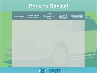 Back to Basics!
                               Drive
             Steer With a                  Parking &    Fine-tune the
Buckle Up!                  Distraction-    Backing    Fundamentals
             Clear Head         free        Basics
 