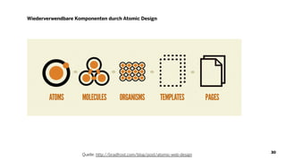 Wiederverwendbare Komponenten durch Atomic Design
30
Quelle: http://bradfrost.com/blog/post/atomic-web-design
 