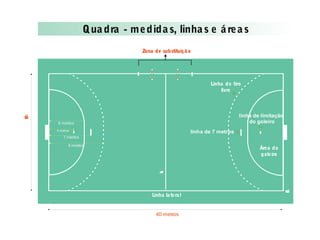 20metros
40 metros
6 metros
7 metros
9 metros
Zona de substituíção
Área do
goleiro
Linha lateral
Linhacentral
Linhadefundo
Quadra - medidas, linhas e áreas
linha de limitação
do goleiro
linha de 7 metros
Linha de tiro
livre
4 metros
 