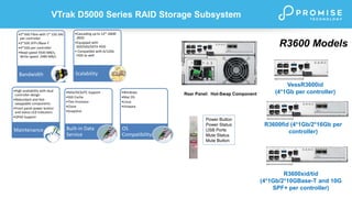 Promise - Rich media storage solution- Thunderbolt3 storage solution ...