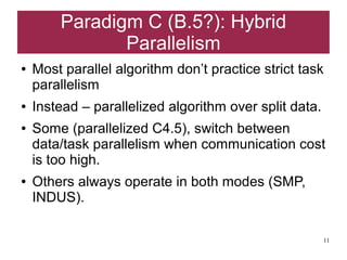 Paradigm C (B.5?): Hybrid
               Parallelism
●   Most parallel algorithm don’t practice strict task
    parallelism
●   Instead – parallelized algorithm over split data.
●   Some (parallelized C4.5), switch between
    data/task parallelism when communication cost
    is too high.
●   Others always operate in both modes (SMP,
    INDUS).

                                                        11
 
