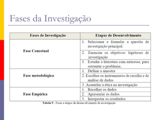 Fases da Investigação
 