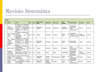 Revisão Sistemática
 