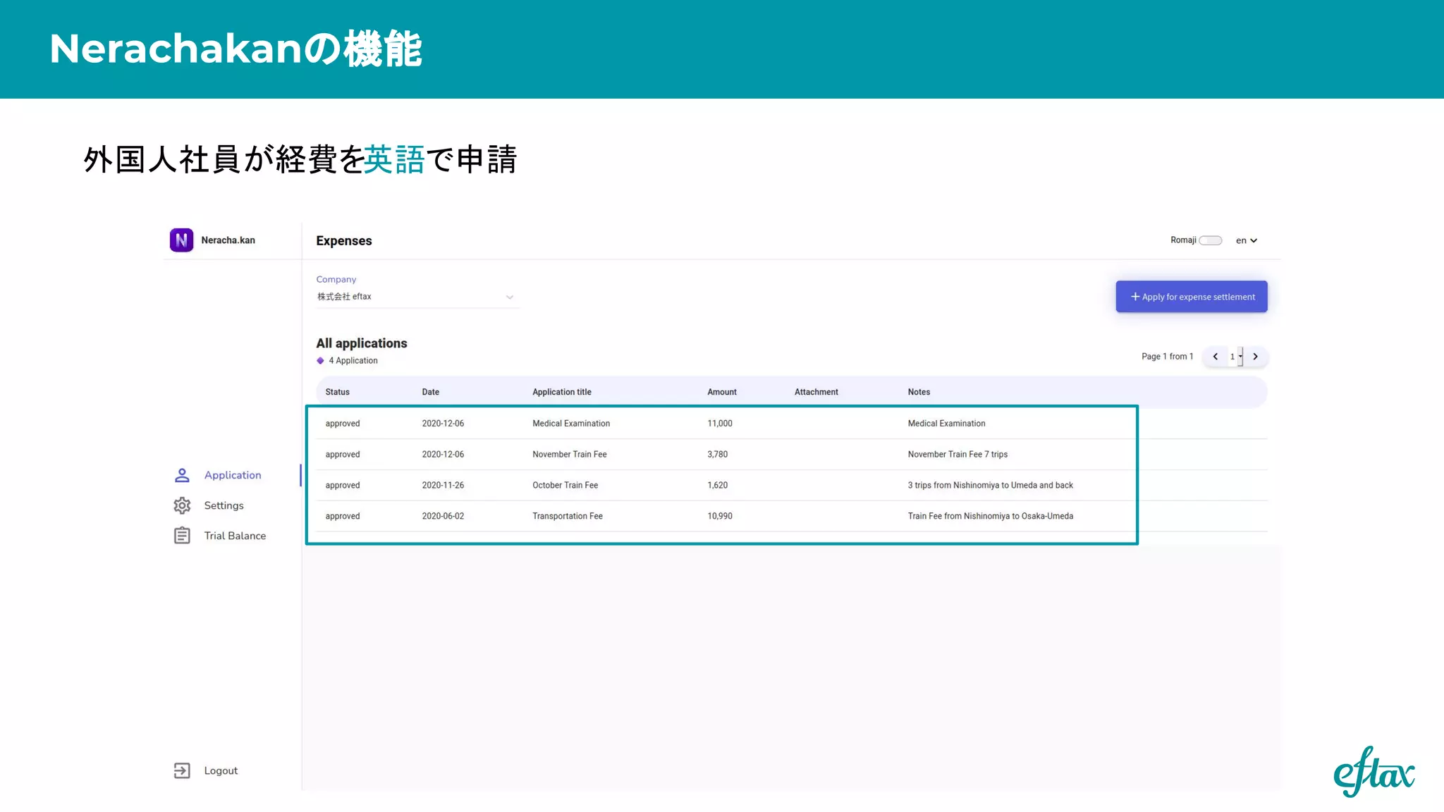外国人社員が経費を英語で申請
Nerachakanの機能
 
