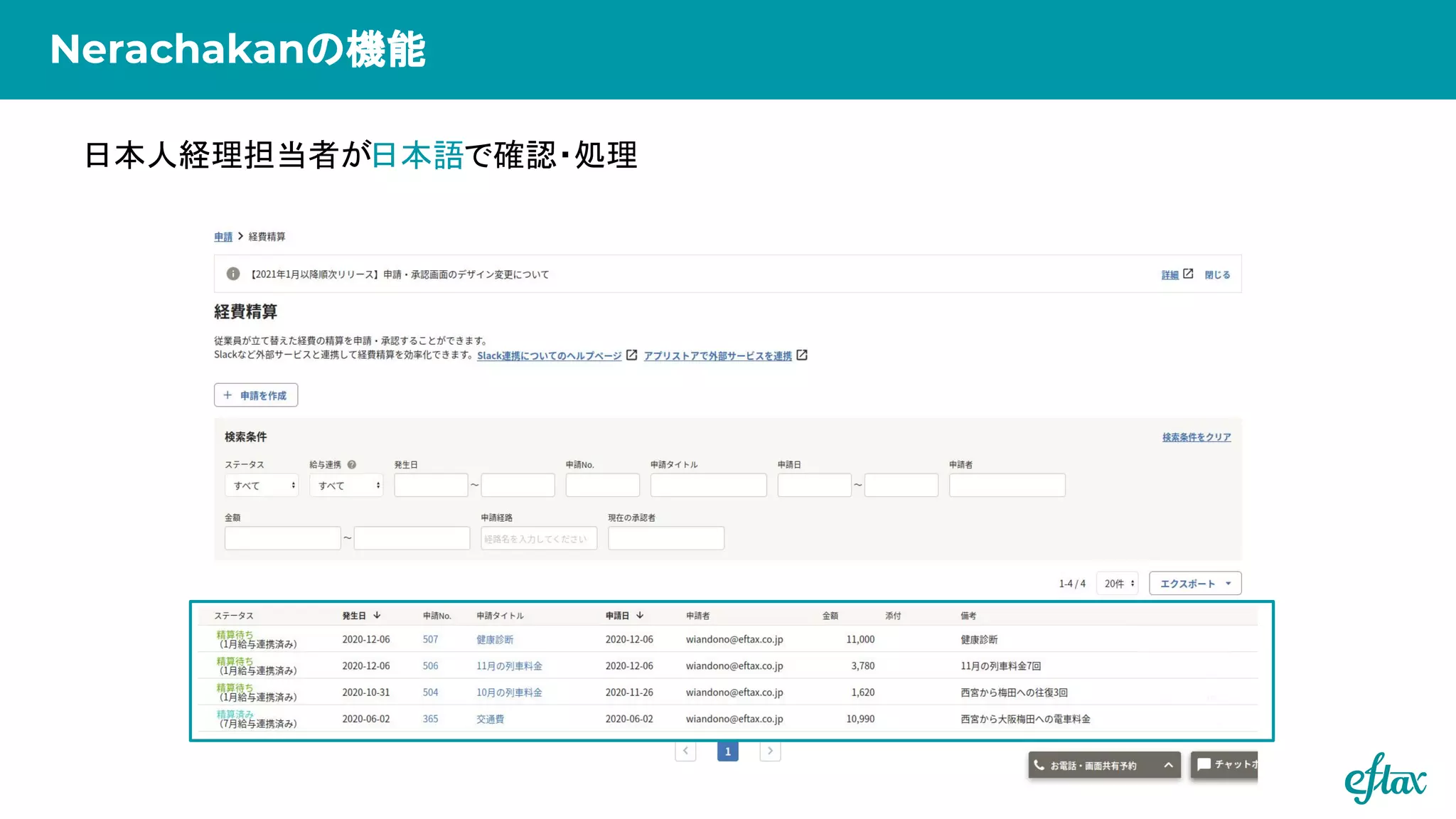 日本人経理担当者が日本語で確認・処理
Nerachakanの機能
 